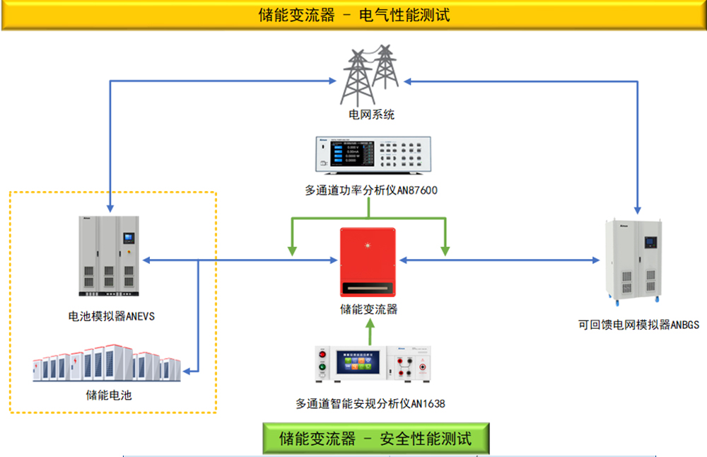 7.7储能变流器测试解决方案.png.jpg