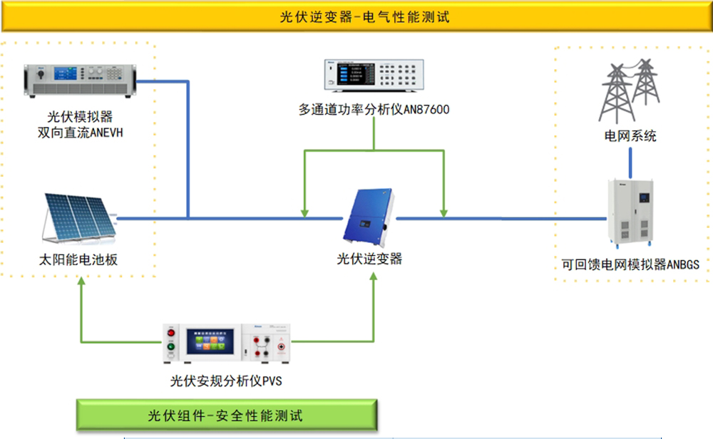 7.8光伏逆变器测试解决方案.png.jpg